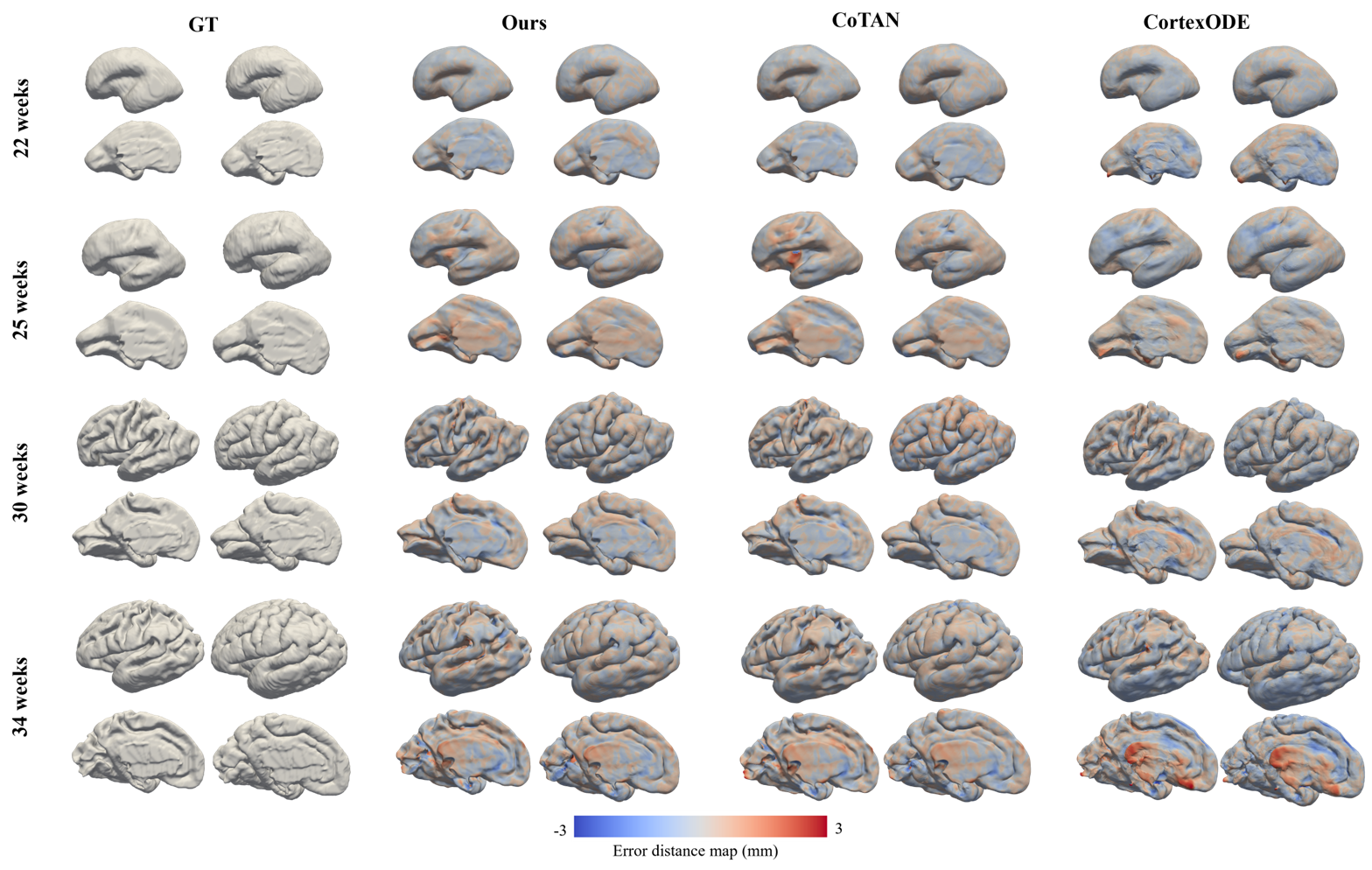 Comparison to baseline methods